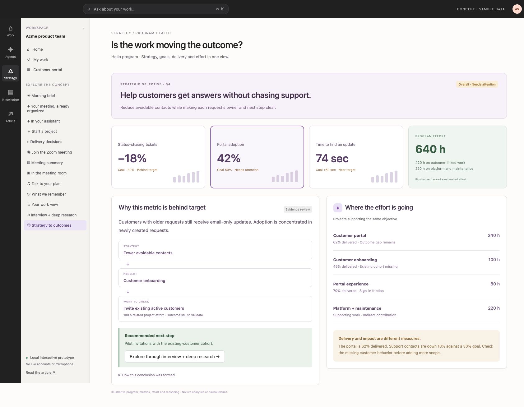 Metric deep dive into projects, work and effort
